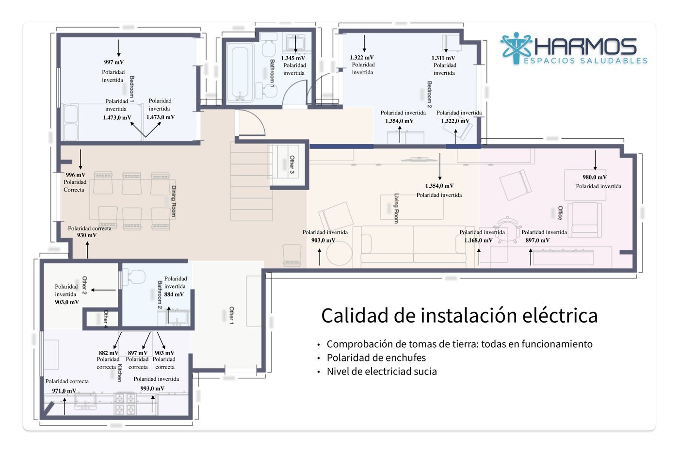 Plano de una vivienda con la polaridad de enchufes y el nivel de electricidad sucia por estancia